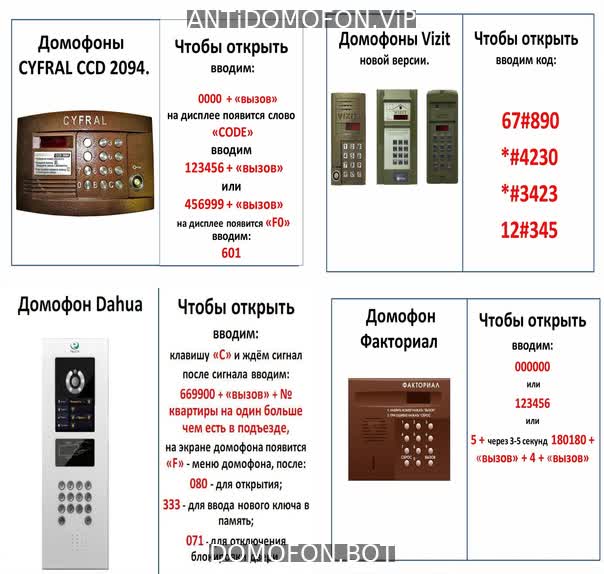 Коды домофонов Новосибирск